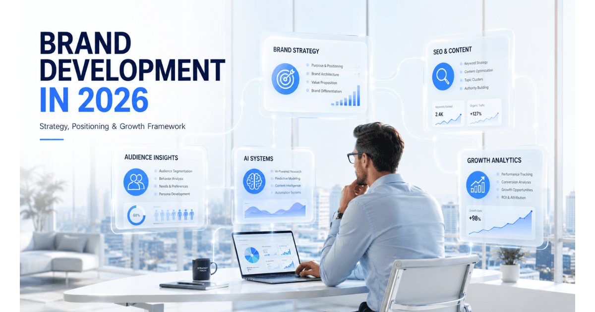 Brand Development 2026: Strategy & Growth | Markmates