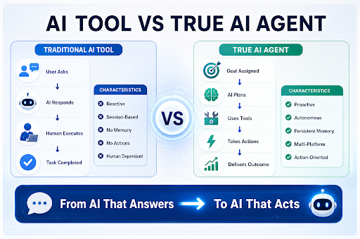 rise-of-true-ai-agents-moltbot-signals-business-shift-0.png