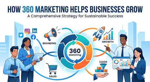 360 Marketing